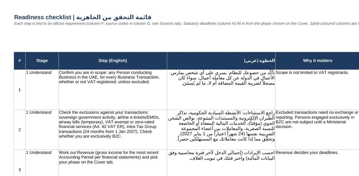 Readiness checklist tab with steps in English and Arabic, why each matters and its legal basis