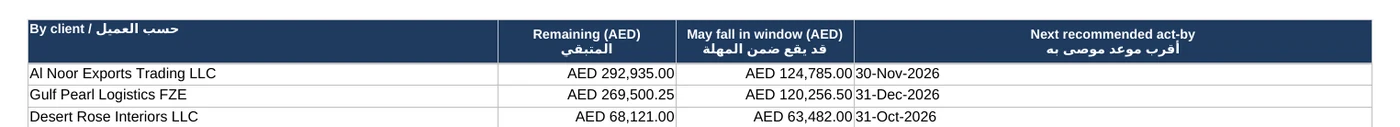 Per-client summary table in the firm edition